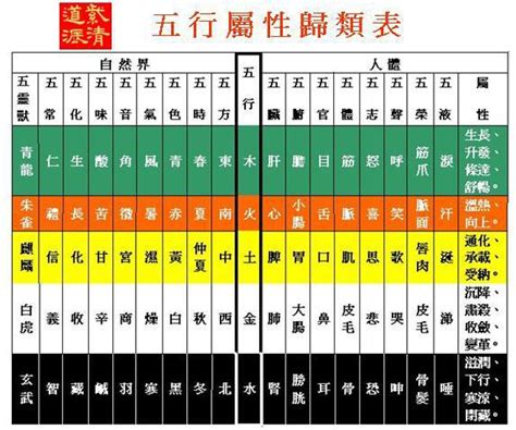 五行屬性查詢表